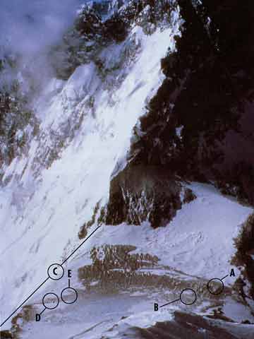 
Site of Camp IV at South Col and key points of the May 10-11, 1996 Everest Tragedy - The Climb (Anatoli Boukreev) book
